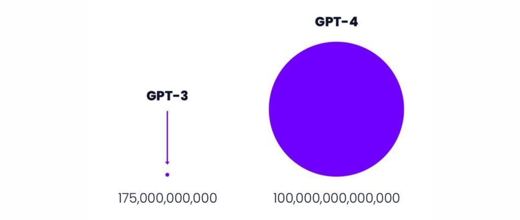 ChatGPT: Todo lo que necesitas saber